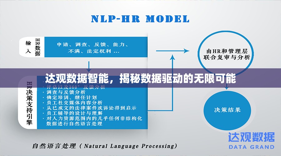 達觀數(shù)據(jù)智能，揭秘數(shù)據(jù)驅(qū)動的無限可能