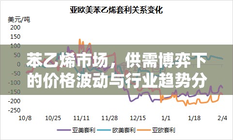 苯乙烯市場(chǎng)，供需博弈下的價(jià)格波動(dòng)與行業(yè)趨勢(shì)分析