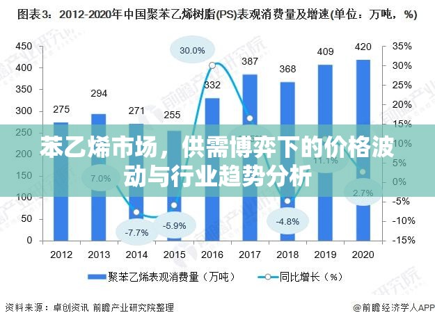 苯乙烯市場(chǎng)，供需博弈下的價(jià)格波動(dòng)與行業(yè)趨勢(shì)分析