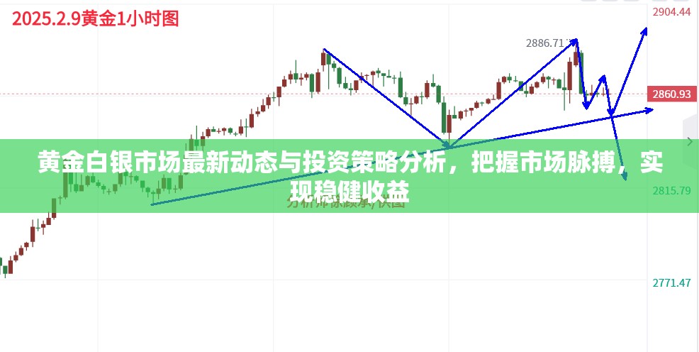 黃金白銀市場最新動態(tài)與投資策略分析，把握市場脈搏，實現(xiàn)穩(wěn)健收益