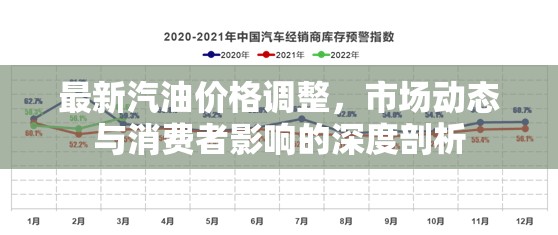 最新汽油價(jià)格調(diào)整，市場動(dòng)態(tài)與消費(fèi)者影響的深度剖析