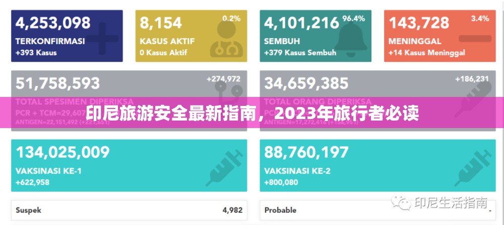 印尼旅游安全最新指南，2023年旅行者必讀