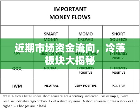 近期市場資金流向，冷落板塊大揭秘