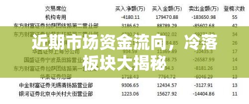 近期市場資金流向，冷落板塊大揭秘