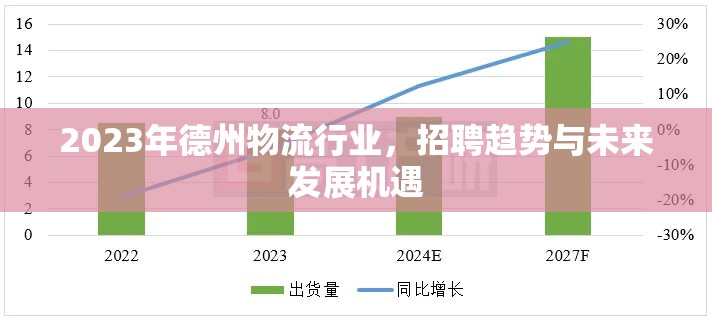 2023年德州物流行業(yè)，招聘趨勢與未來發(fā)展機遇