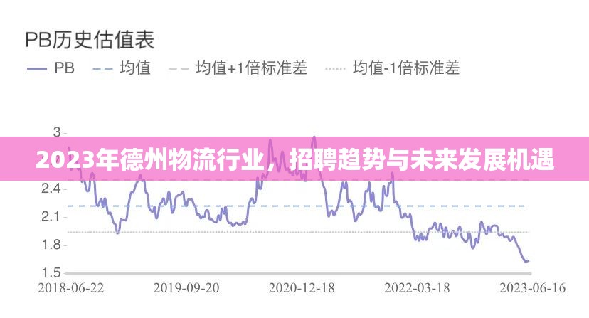 2023年德州物流行業(yè)，招聘趨勢與未來發(fā)展機遇