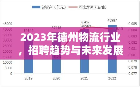 2023年德州物流行業(yè)，招聘趨勢與未來發(fā)展機遇