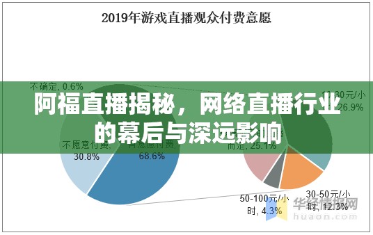 阿福直播揭秘，網(wǎng)絡直播行業(yè)的幕后與深遠影響