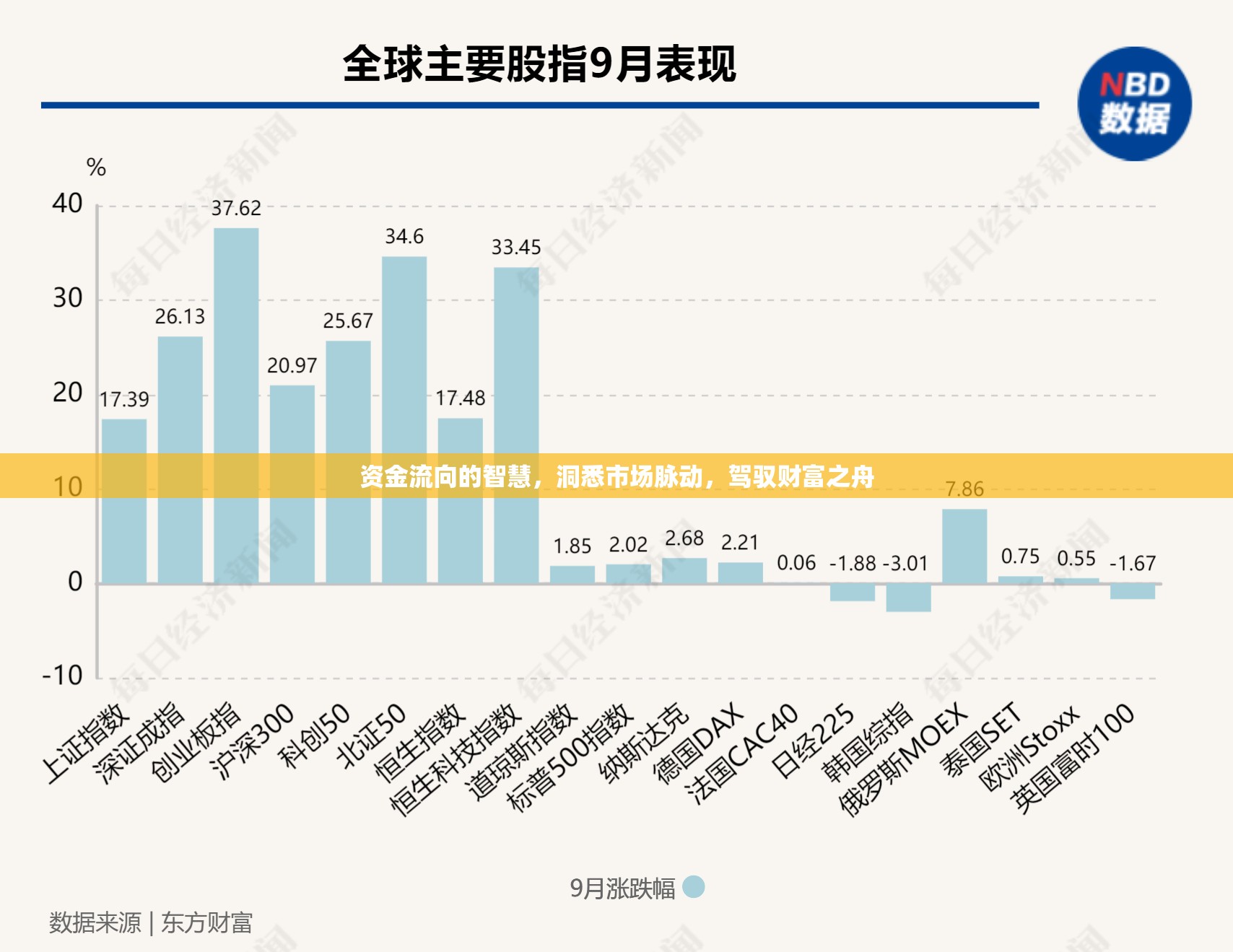 資金流向的智慧，洞悉市場脈動，駕馭財富之舟