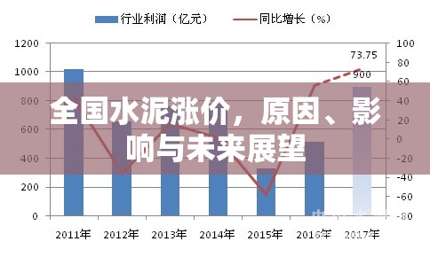 全國水泥漲價，原因、影響與未來展望