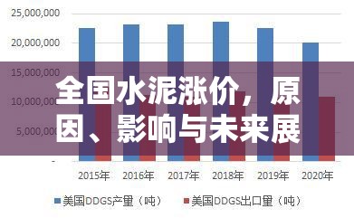 全國水泥漲價，原因、影響與未來展望