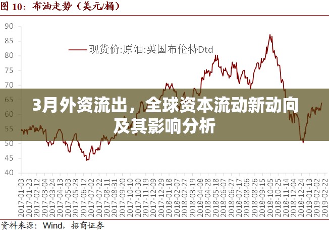 3月外資流出，全球資本流動新動向及其影響分析