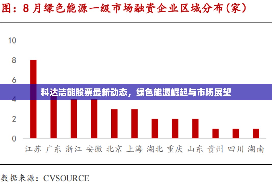 科達(dá)潔能股票最新動(dòng)態(tài)，綠色能源崛起與市場(chǎng)展望