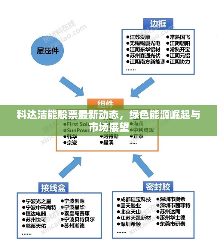 科達(dá)潔能股票最新動(dòng)態(tài)，綠色能源崛起與市場(chǎng)展望