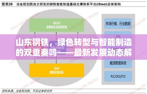 山東鋼鐵，綠色轉(zhuǎn)型與智能制造的雙重奏鳴——最新發(fā)展動(dòng)態(tài)解析