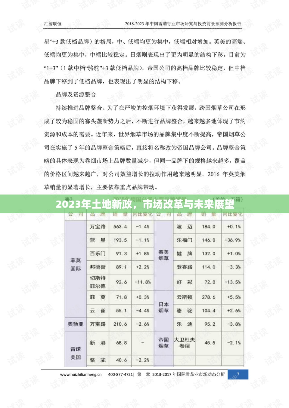 2023年土地新政，市場改革與未來展望