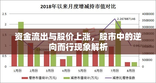 資金流出與股價(jià)上漲，股市中的逆向而行現(xiàn)象解析