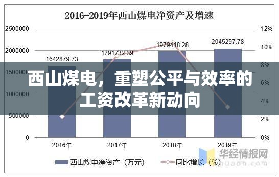 西山煤電，重塑公平與效率的工資改革新動向