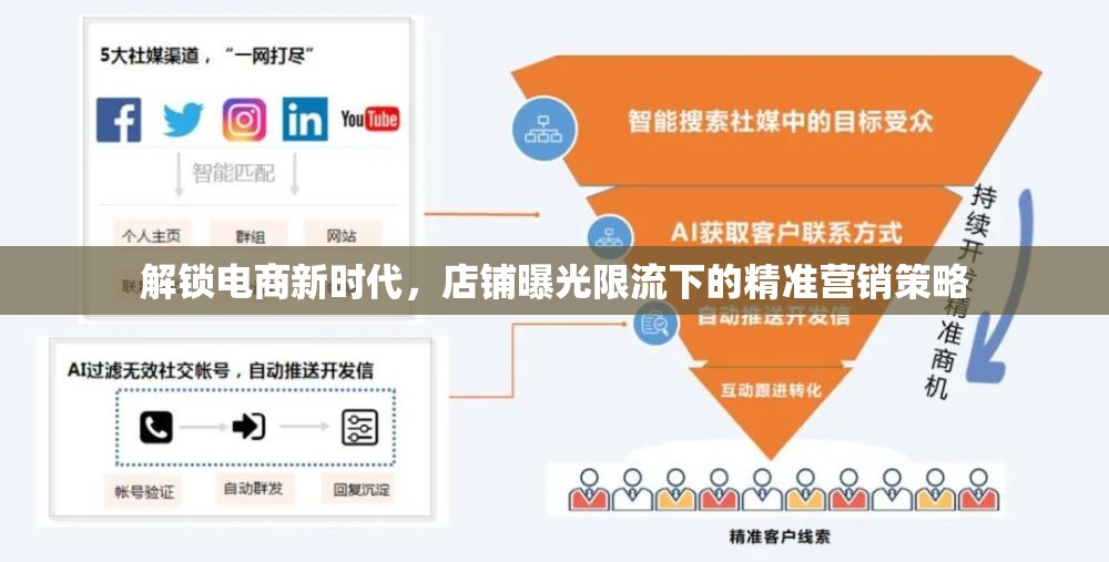 解鎖電商新時(shí)代，店鋪曝光限流下的精準(zhǔn)營(yíng)銷策略