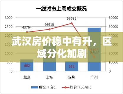 武漢房價穩(wěn)中有升，區(qū)域分化加劇