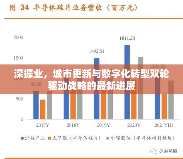 深振業(yè)，城市更新與數字化轉型雙輪驅動戰(zhàn)略的最新進展