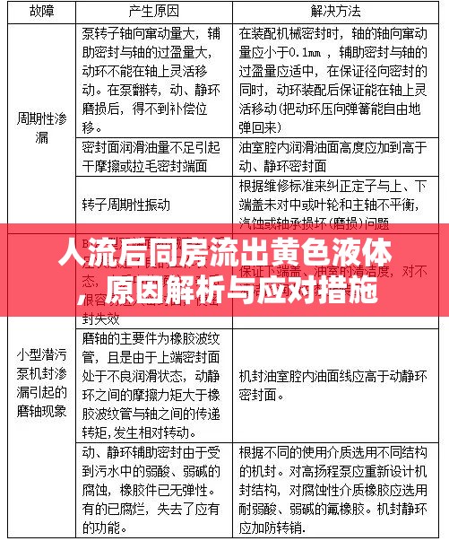 人流后同房流出黃色液體，原因解析與應對措施