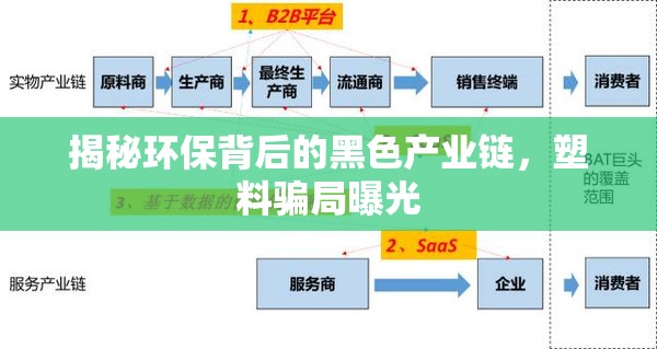 揭秘環(huán)保背后的黑色產(chǎn)業(yè)鏈，塑料騙局曝光