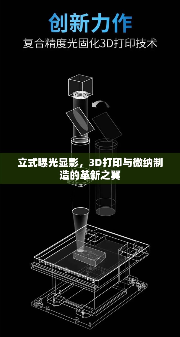 立式曝光顯影，3D打印與微納制造的革新之翼