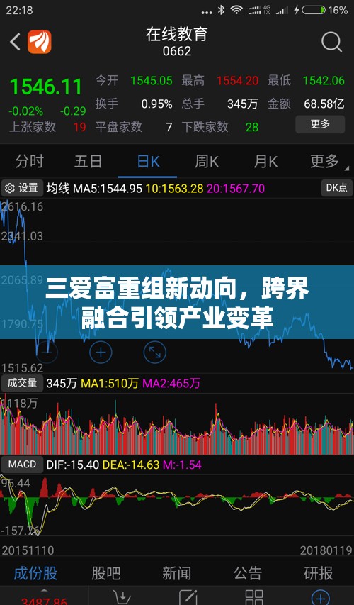 三愛富重組新動向，跨界融合引領(lǐng)產(chǎn)業(yè)變革