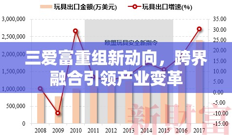 三愛富重組新動(dòng)向，跨界融合引領(lǐng)產(chǎn)業(yè)變革