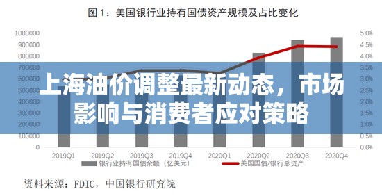 上海油價調(diào)整最新動態(tài)，市場影響與消費者應(yīng)對策略