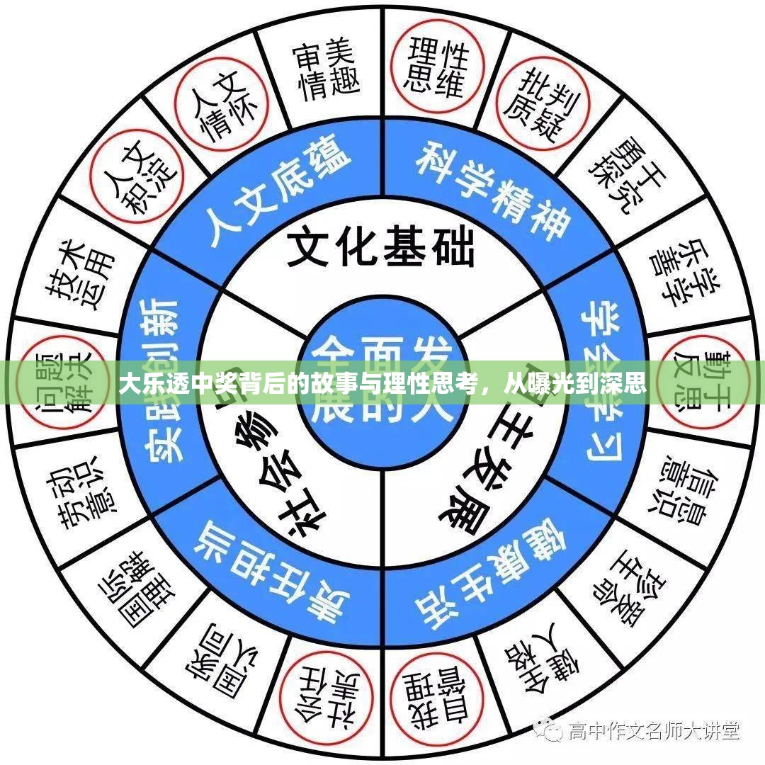 大樂透中獎(jiǎng)背后的故事與理性思考，從曝光到深思