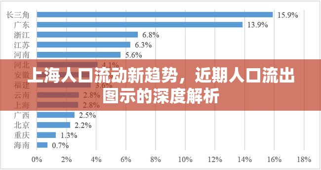 上海人口流動(dòng)新趨勢(shì)，近期人口流出圖示的深度解析