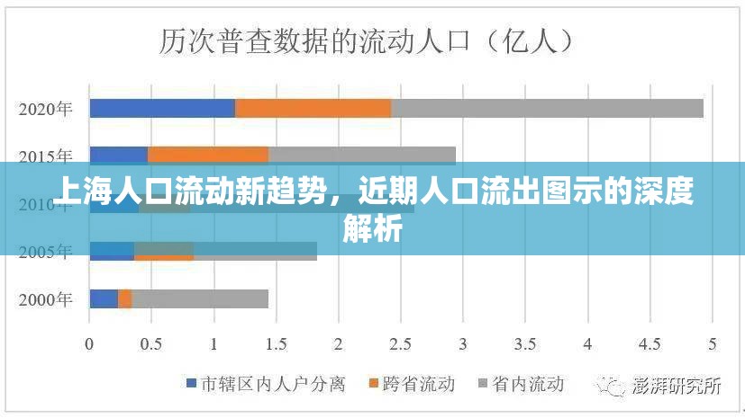 上海人口流動(dòng)新趨勢(shì)，近期人口流出圖示的深度解析