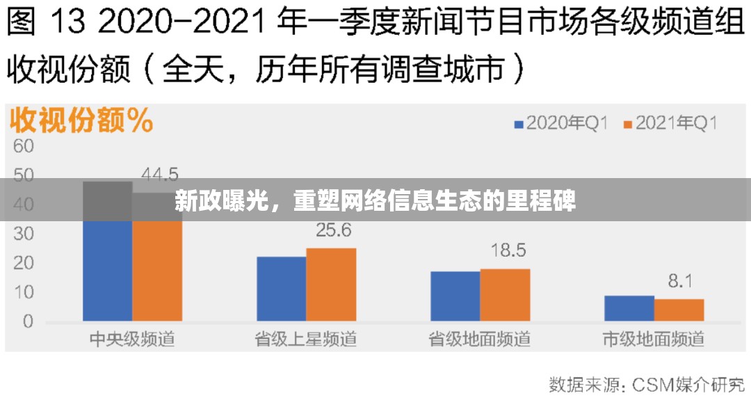 新政曝光，重塑網(wǎng)絡(luò)信息生態(tài)的里程碑