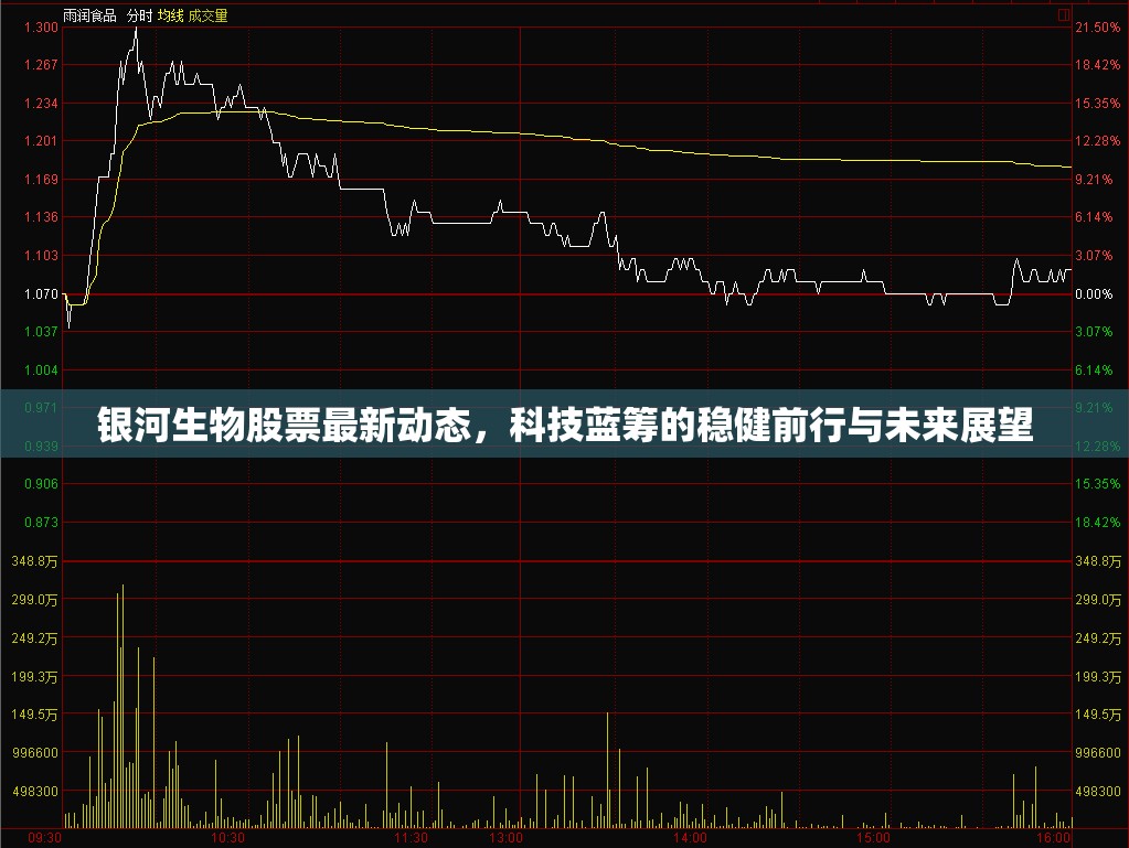 銀河生物股票最新動態(tài)，科技藍籌的穩(wěn)健前行與未來展望