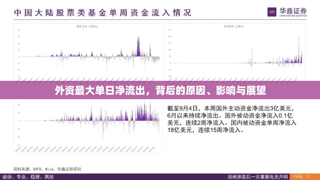 外資最大單日凈流出，背后的原因、影響與展望