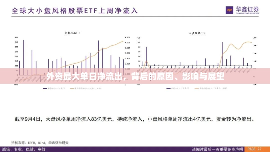 外資最大單日凈流出，背后的原因、影響與展望