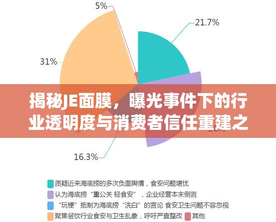 揭秘JE面膜，曝光事件下的行業(yè)透明度與消費(fèi)者信任重建之路