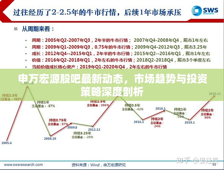 申萬宏源股吧最新動態(tài)，市場趨勢與投資策略深度剖析