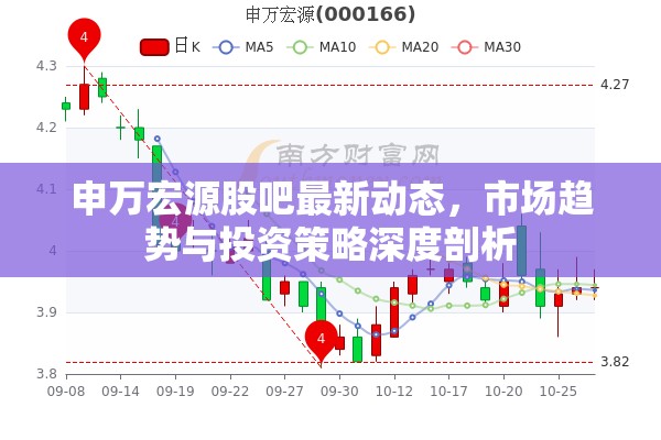 申萬宏源股吧最新動態(tài)，市場趨勢與投資策略深度剖析