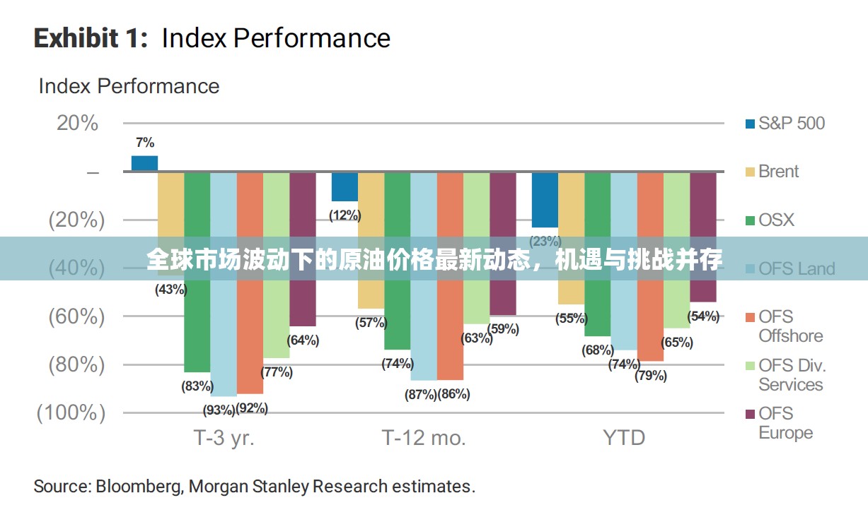 全球市場波動下的原油價格最新動態(tài)，機遇與挑戰(zhàn)并存