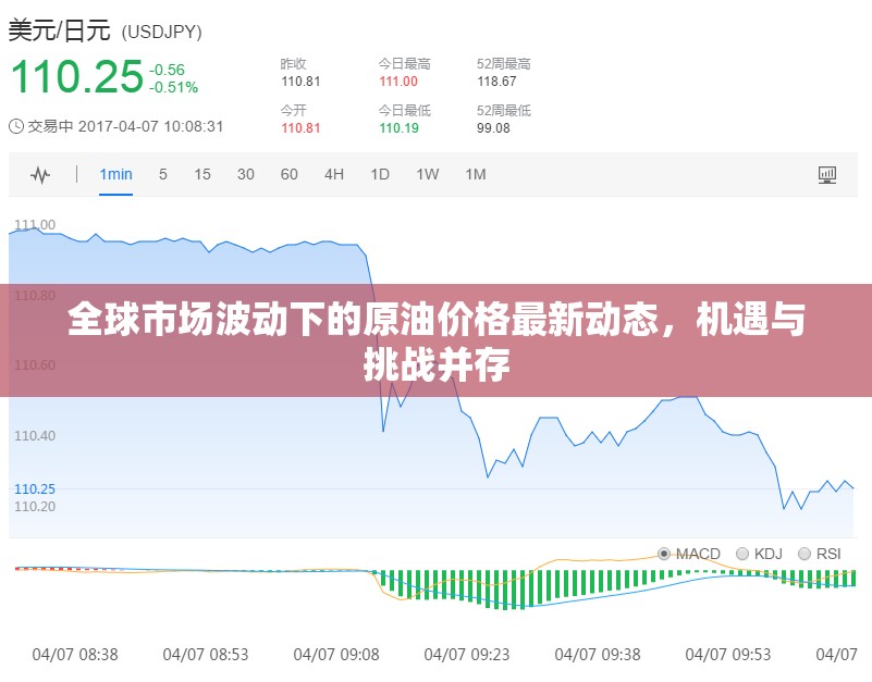 全球市場波動下的原油價格最新動態(tài)，機遇與挑戰(zhàn)并存