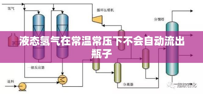 液態(tài)氫氣在常溫常壓下不會自動流出瓶子