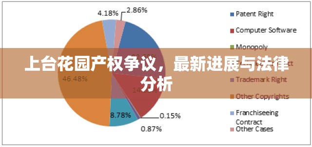 上臺(tái)花園產(chǎn)權(quán)爭議，最新進(jìn)展與法律分析