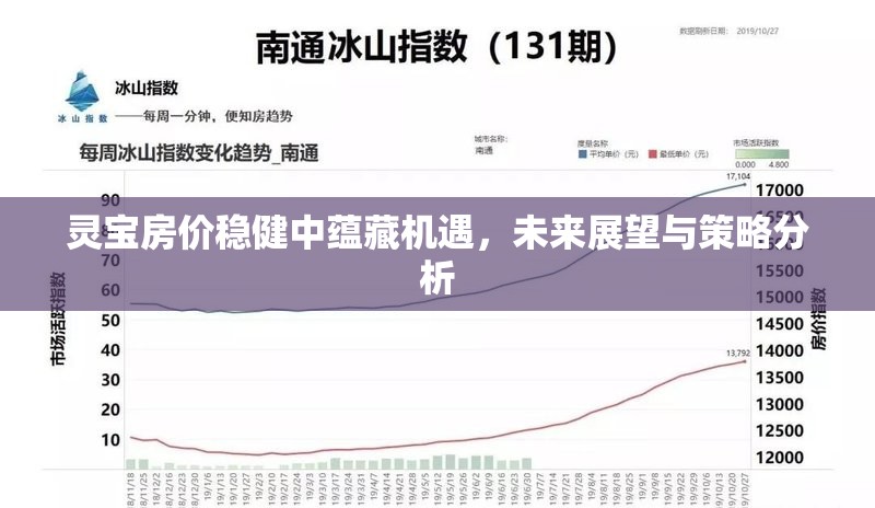 靈寶房?jī)r(jià)穩(wěn)健中蘊(yùn)藏機(jī)遇，未來(lái)展望與策略分析