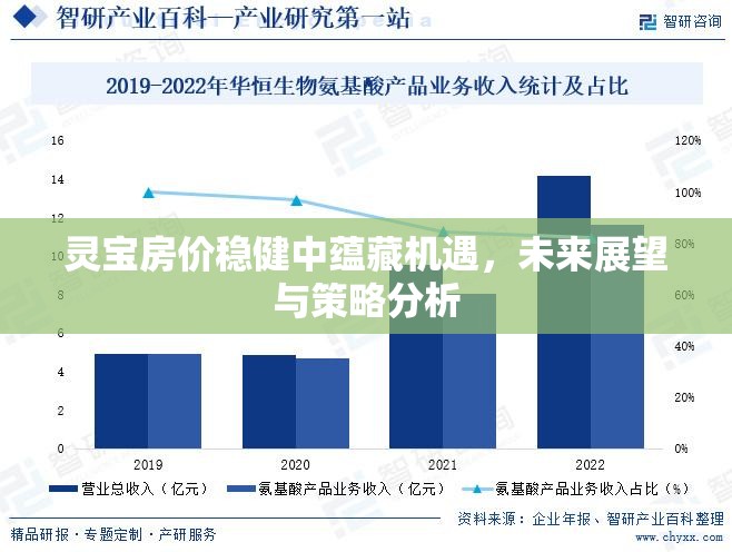 靈寶房?jī)r(jià)穩(wěn)健中蘊(yùn)藏機(jī)遇，未來(lái)展望與策略分析