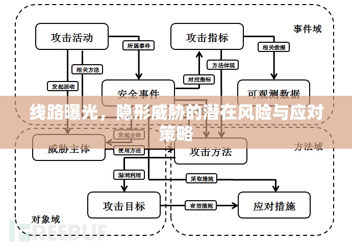 線路曝光，隱形威脅的潛在風(fēng)險與應(yīng)對策略