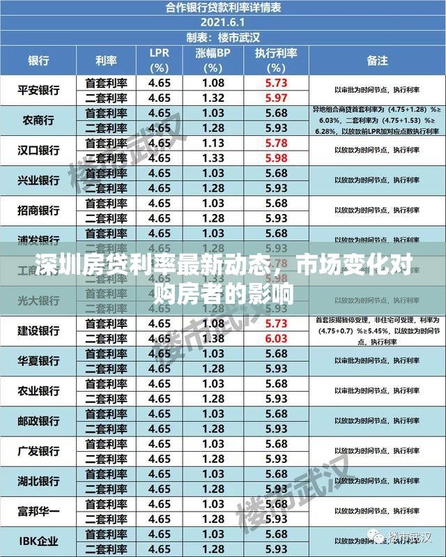 深圳房貸利率最新動態(tài)，市場變化對購房者的影響