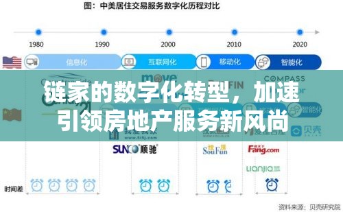 鏈家的數(shù)字化轉(zhuǎn)型，加速引領(lǐng)房地產(chǎn)服務(wù)新風(fēng)尚